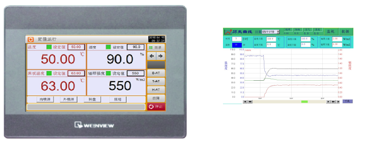 Xenon Lamp Aging Temperature Humidity Test Chamber 800nm 50L