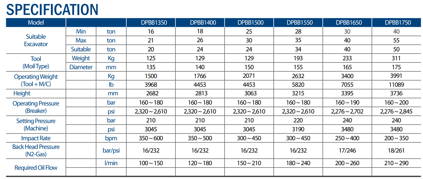 18-26Ton Excavator Tool Chisel 140mm Rock Breaker Jack Hammer Box Type Silence Type