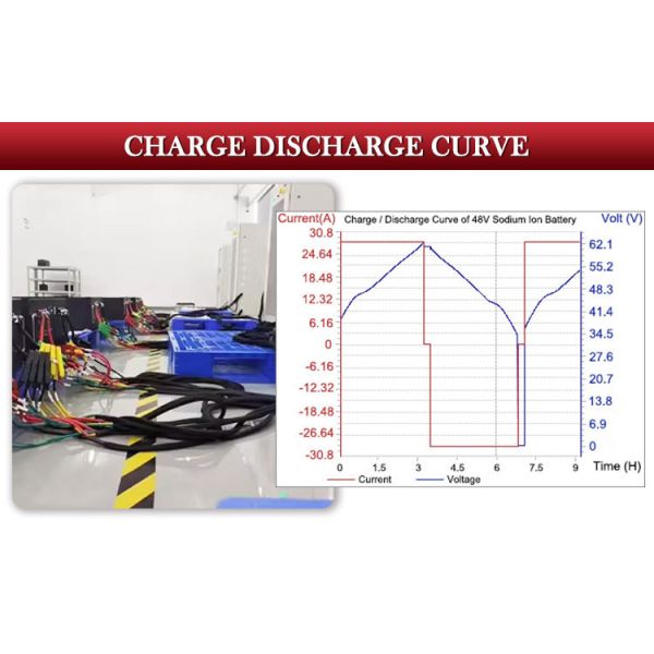 Cobalt-Free 12V 210Ah Solar Battery Passes UN38.3 & MSDS Safe Shipping Cert