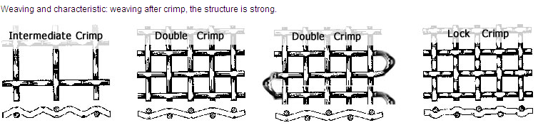Welded Stainless Steel Woven Wire Mesh , Aluminum Crimped Metal Mesh Panels 1.20m X 100m