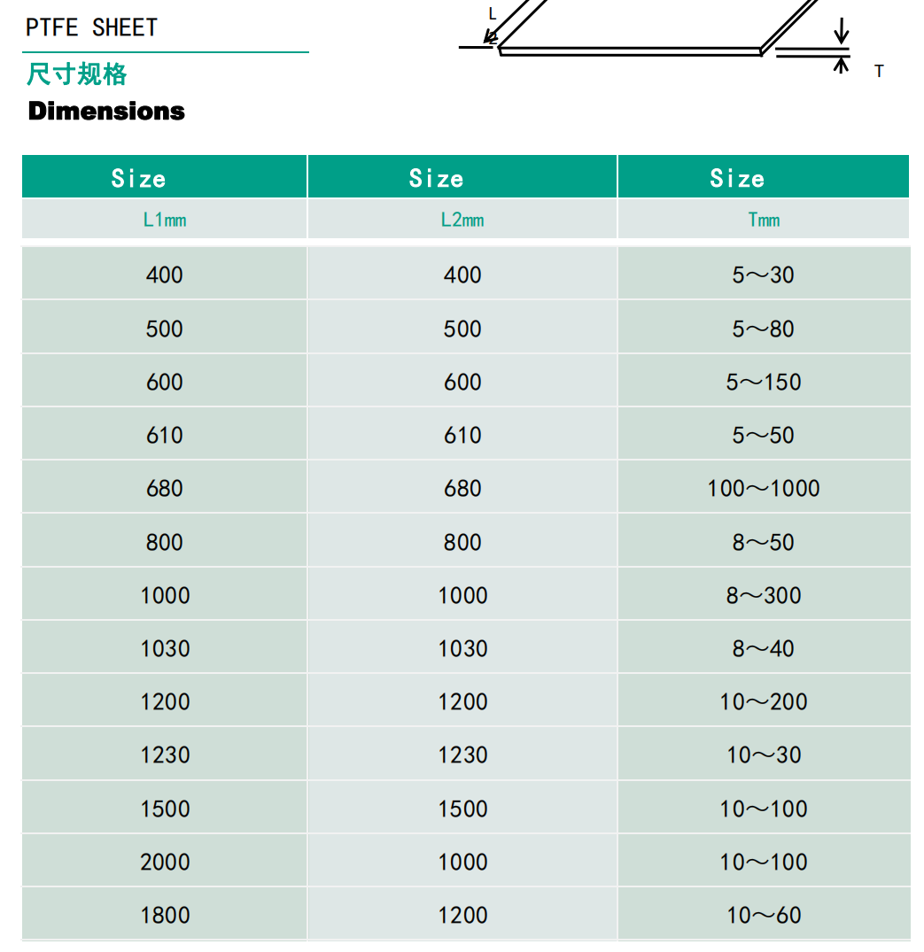 Engineering Molded PTFE Plastic Tube Sheet Material High Temperature Resistance