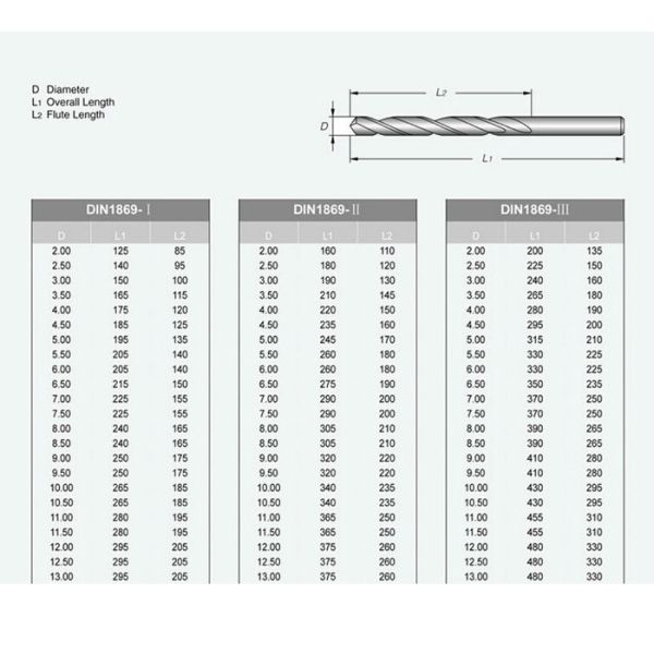 DIN1869 HSS Drill Bits 2-13mm High Speed Steel Bright Finished