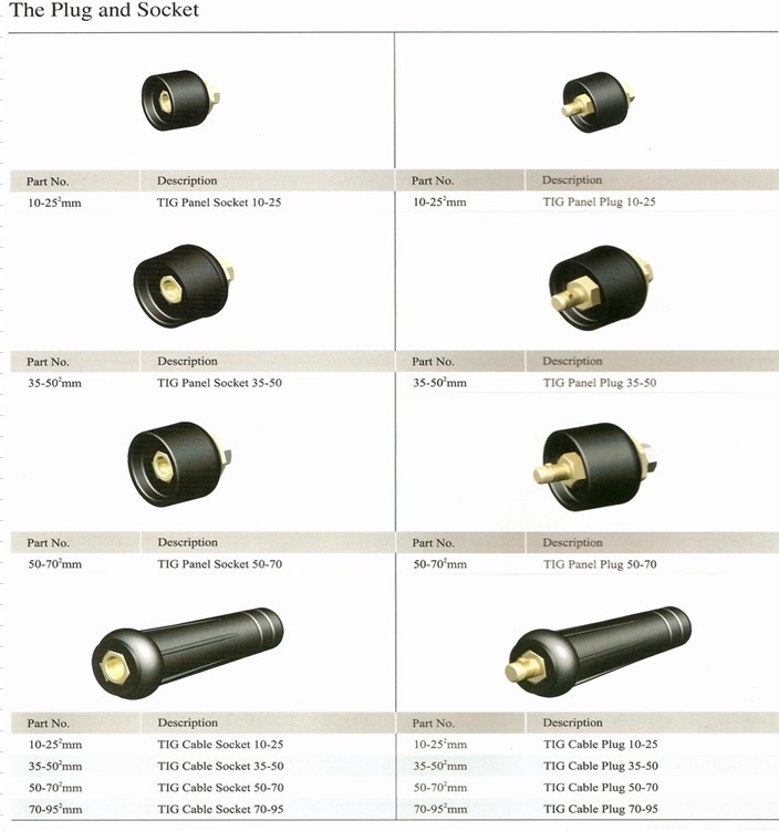 10-25 mm2 Cable Joint Connector Female Panel Socket With Excellent Welding Capacity