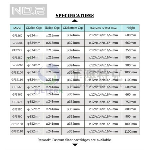 Dust Collector Cartridge Filter Element Polyester Material 19.69 Inch Height