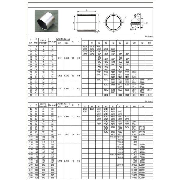 SS Bronze Powder + PTFE Self Lubricating Bearings Multilayer Composite