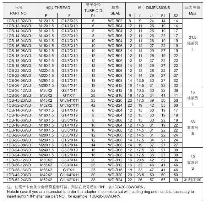 Hydraulic Fitting China Factory Straight Double Male Thread Forged Hose Connectors 1CB