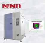 Experimental Data Recording And Processing Mode Is Flexible Temperature Rapid