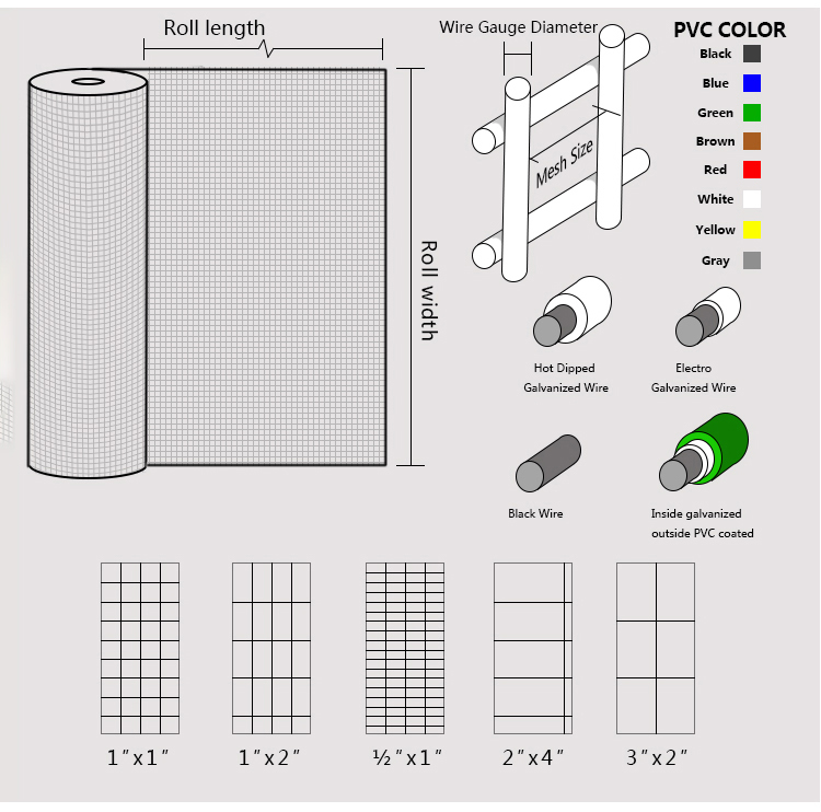 Buried Edge Welded Wire Mesh Complete Ground Barrier Solution