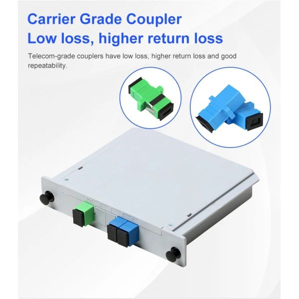 1x4 1x8 1x16 1x32 SC APC UPC Plug-in Fiber Optic Splitter PLC Splitter with Connector