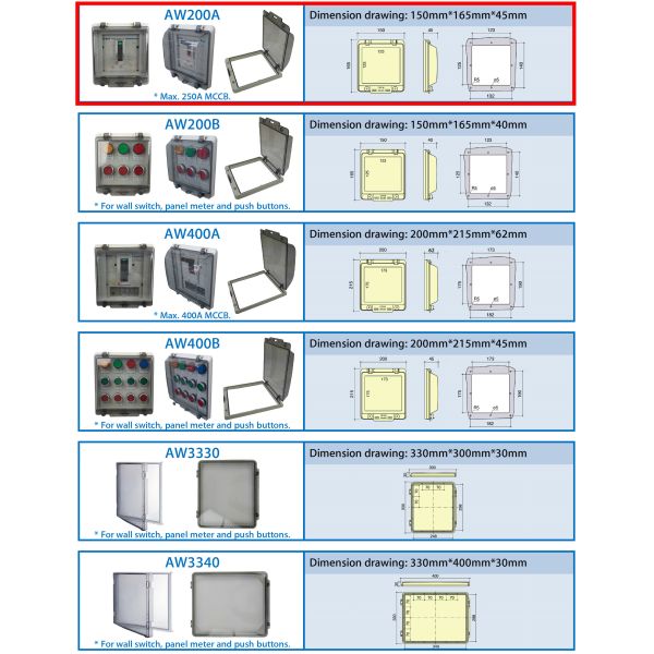 MCCB 250A IP67 Waterproof Hinged Window Syntax AW200A Clear Grey Cover 150*165*45mm
