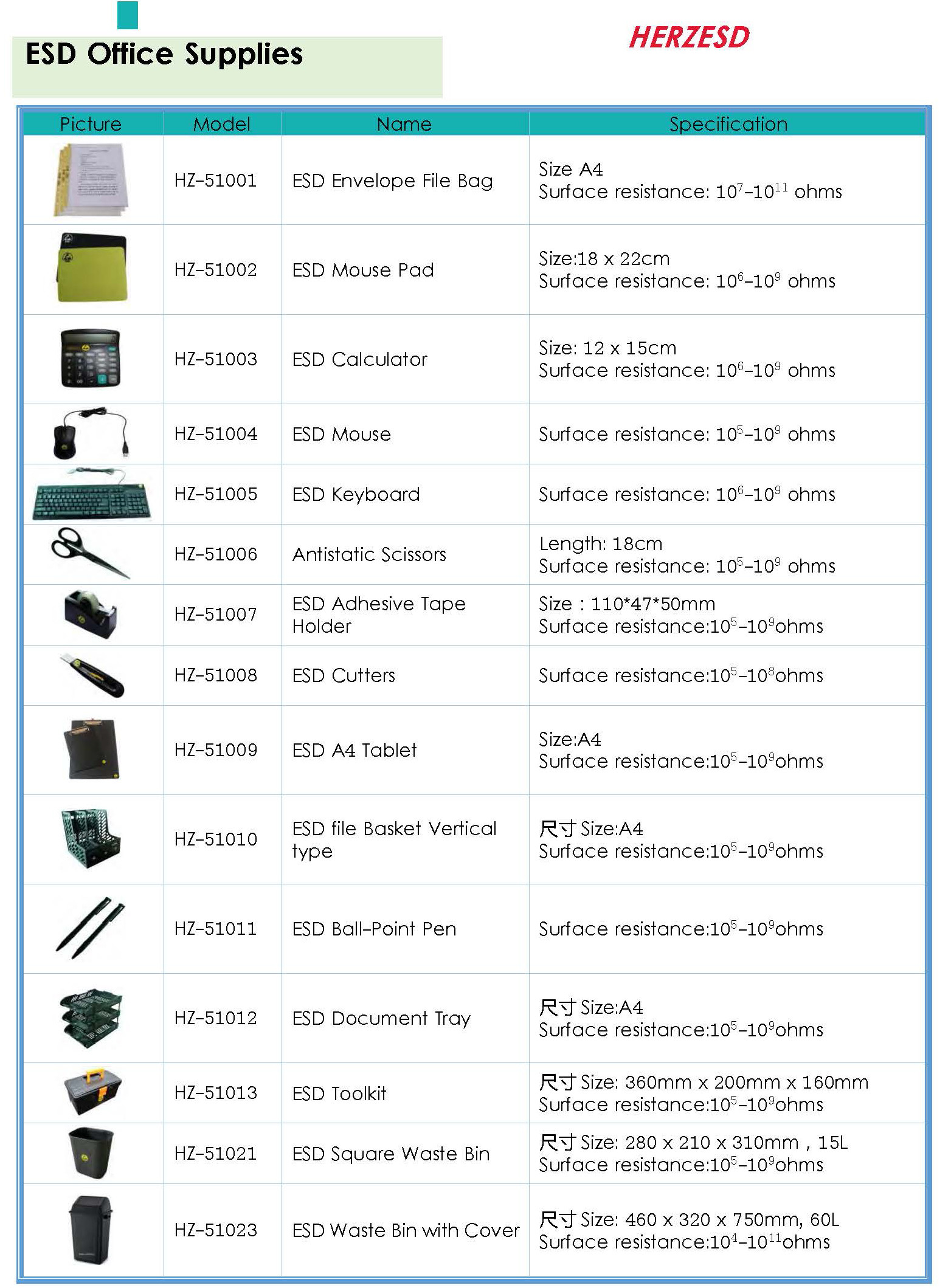 Black Color Permanent Anti Static Keyboard , ESD Keyboard For Clean Room / Lab