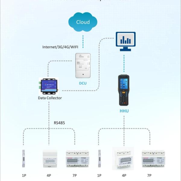 Quality Remote Control Prepaid Meter Management System for sale