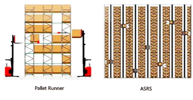 Warehouse Pallet Storage Rack Solutions