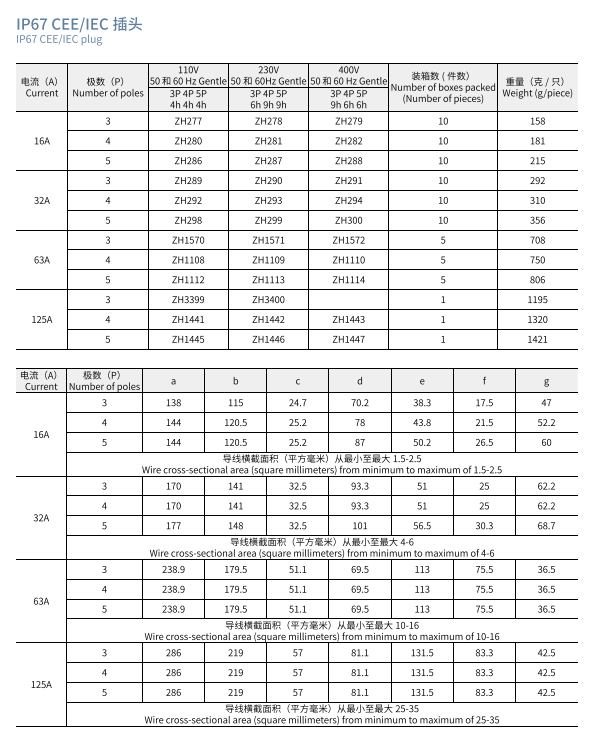 MALE/FEMALE Gender Industrial Plug Waterproof Couplers for Outdoor Electronics Accessories