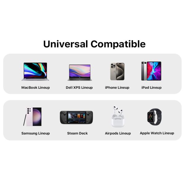 QC3.0 Wall Charger USB Type C GaN 45W Quick Charging US Foldable Plug GaN Technology for laptop for i-phone 15