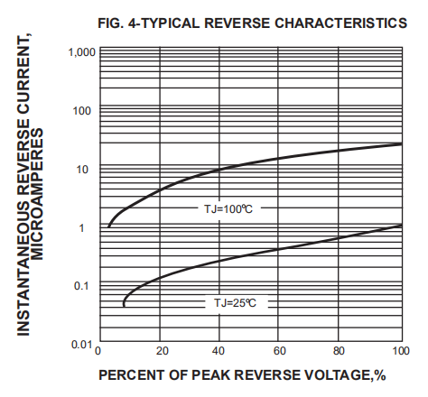 1000V 2A Rs2m Smd Fast Recovery Diode Diode SMB DO 214AA Package