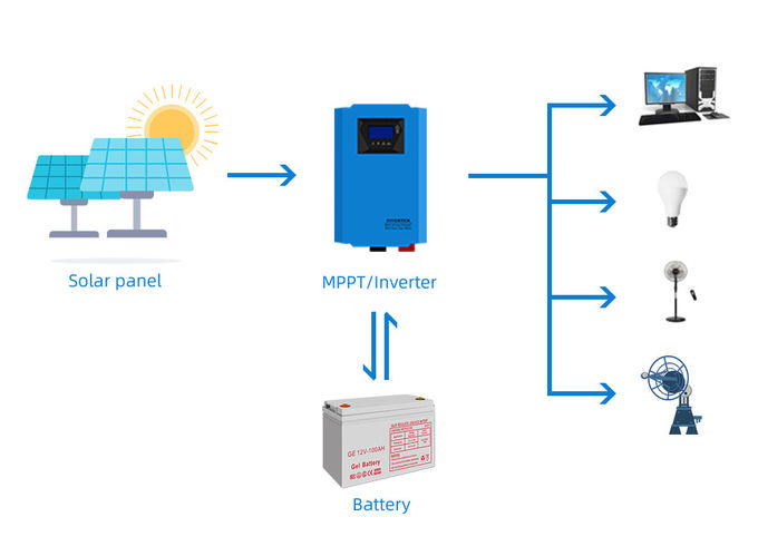 Low Frequency Pure Sine Wave Hybrid Solar Inverter With MPPT