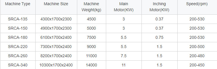 7000*3000*3000mm Shade Net Weaving Device