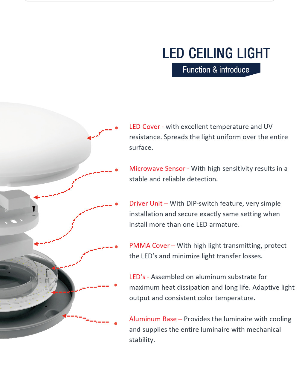LED Plug In Motion Sensor Ceiling Light 15W Anti Glare Multiscene