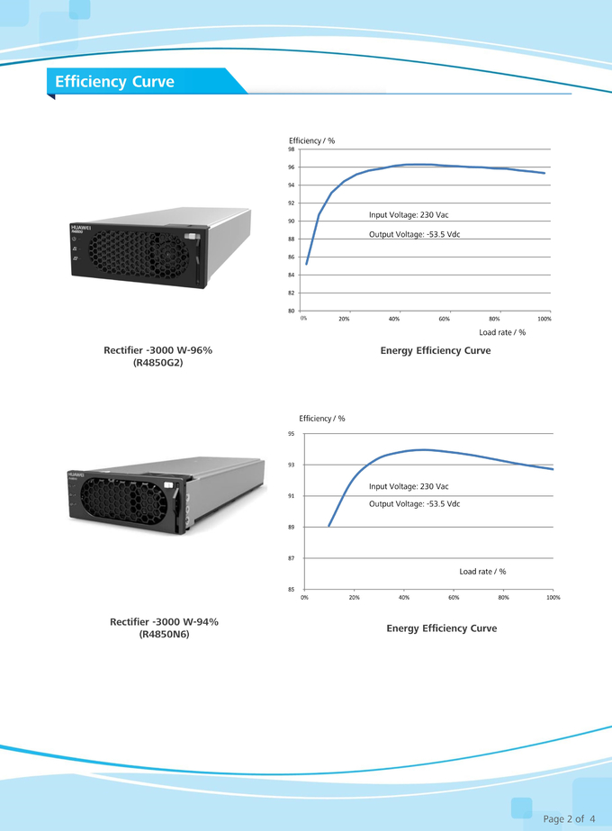 Huawei ETP48200-C5B4 Communication Power Supply 48V200A Embedded DC Switching Cabinet Insert Frame Rectifier Module