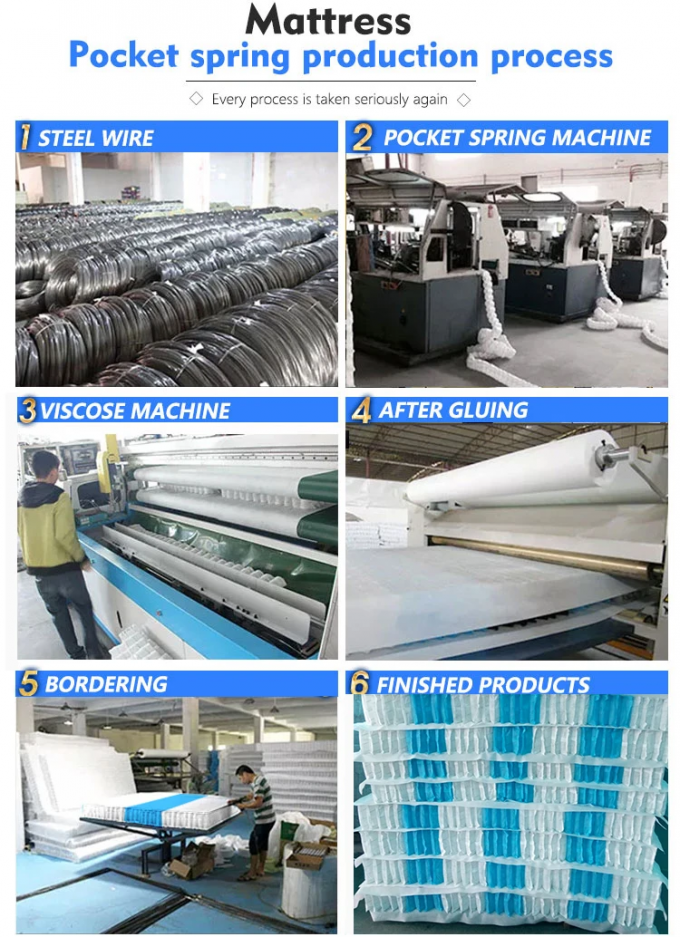 Mattress Pocketed Coil Spring 1.9mm Customized Pocket Spring Factory 7