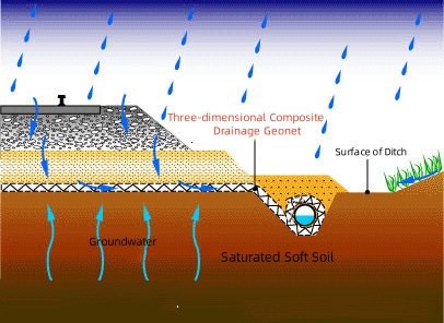 8mm Thickness Environmentally Friendly Three-D Composite Drainage Geonet for Tunnels