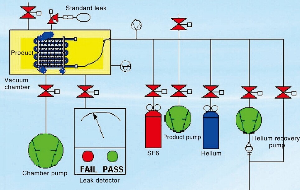 Automatic Vacuum Chamber Helium Leak Detection System for SF6 Thin Shell Switch Gears 1.0E-6mbar.l/s