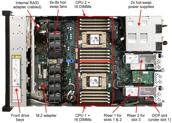 Enterprise Data Center ThinkSystem SR645 Rackmount Lenovo Server Configurator 280W