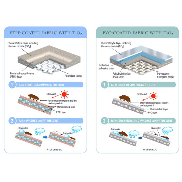 Sunshade Car Park Tensile Membrane Structure with PTFE Coating