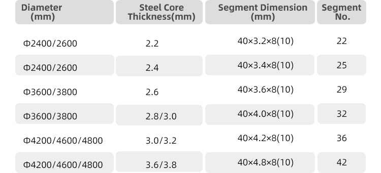 Customized Advantage Diamond Segment Welding for Quarring Longer Service Life