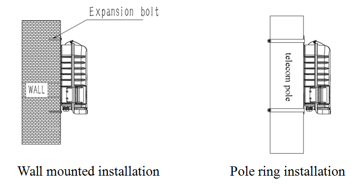 Installation diagram for Fiber Optical Distribution Box