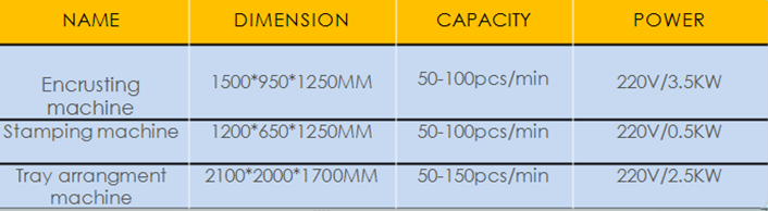 Indutrial 150g 90g Automatic Moon Cake Production Line 220V / 380V