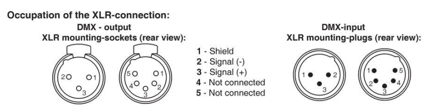 150W LCD Display 5 years Warranty LED Stage Light Moving Head Light With DMX 512 For Party Wedding Nightclub