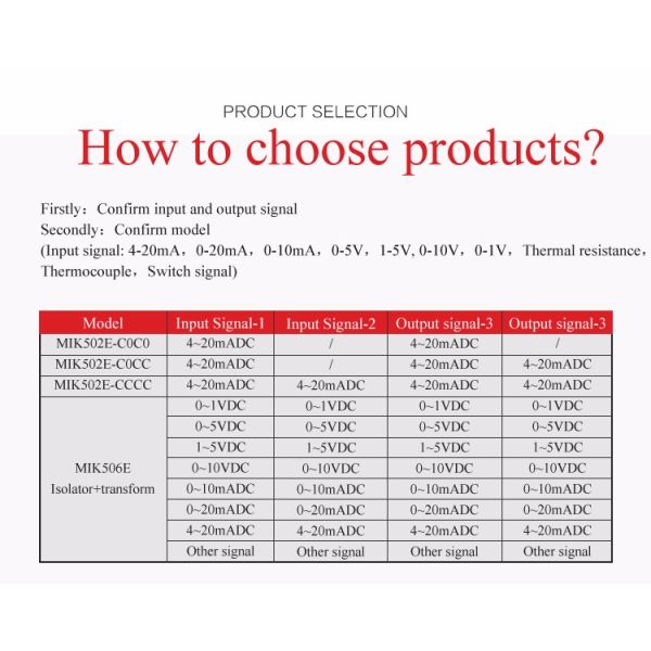4-20mA Temperature Anolog Signal Isolator Isolated Amplifier Thermocouple Transmitter