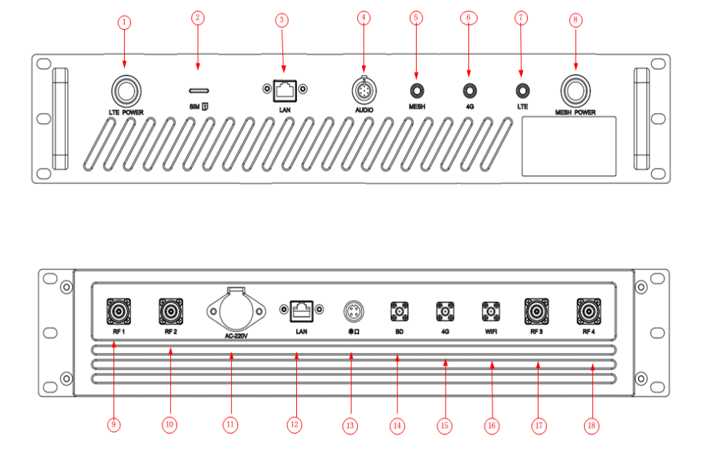 43dBm 82Mbps Mulitple Network Mode Integrated Vehicle Mounted Base Station Transceiver