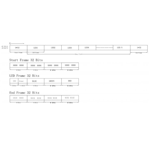 SK9822 APA102 Double Signal Digital RGB LED SMD