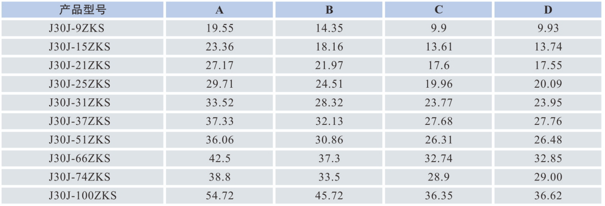 J30J 31-Pin Female Micro Rectangular Connector – Soldered Wire Type