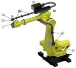 Take Your Robot to the Next Level with Robot Dress Pack KUKA/YASKAWA/FANUC