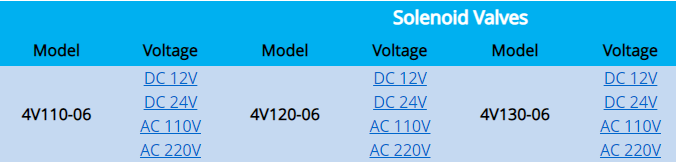 Black Electromagnetic Pneumatic Cylinder Valve 1/8'' Pipe Five Position Two Way