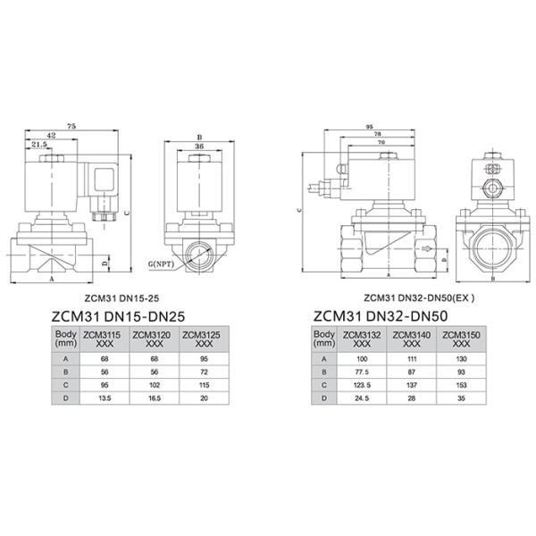 Gas Solenoid Valve 120V Quick Shut off 0 Energized 0 to 4 Bar 58 PSI 2 inch NPT G Thread