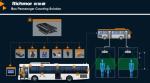 Passenger Counting Solution 8CH AHD Full HDD MDVR With People Counter Camera