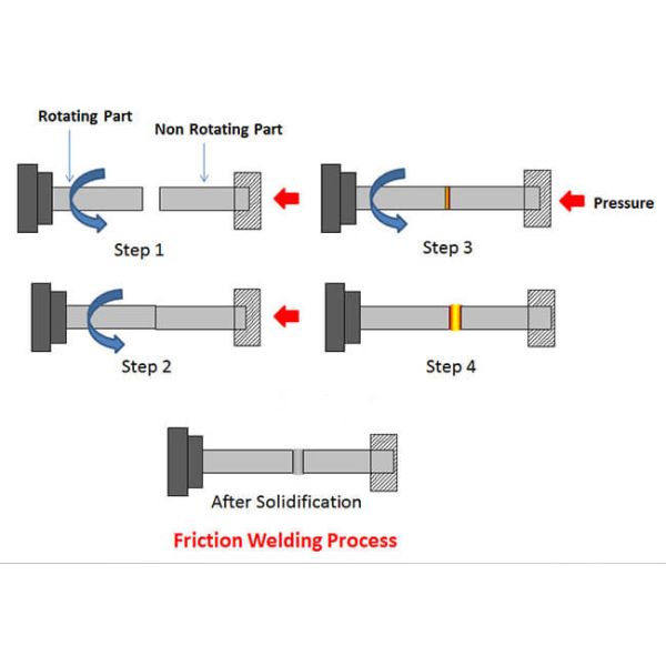 Ultrasonic Rotary Spin Welder For Round Plastic Friction Joining