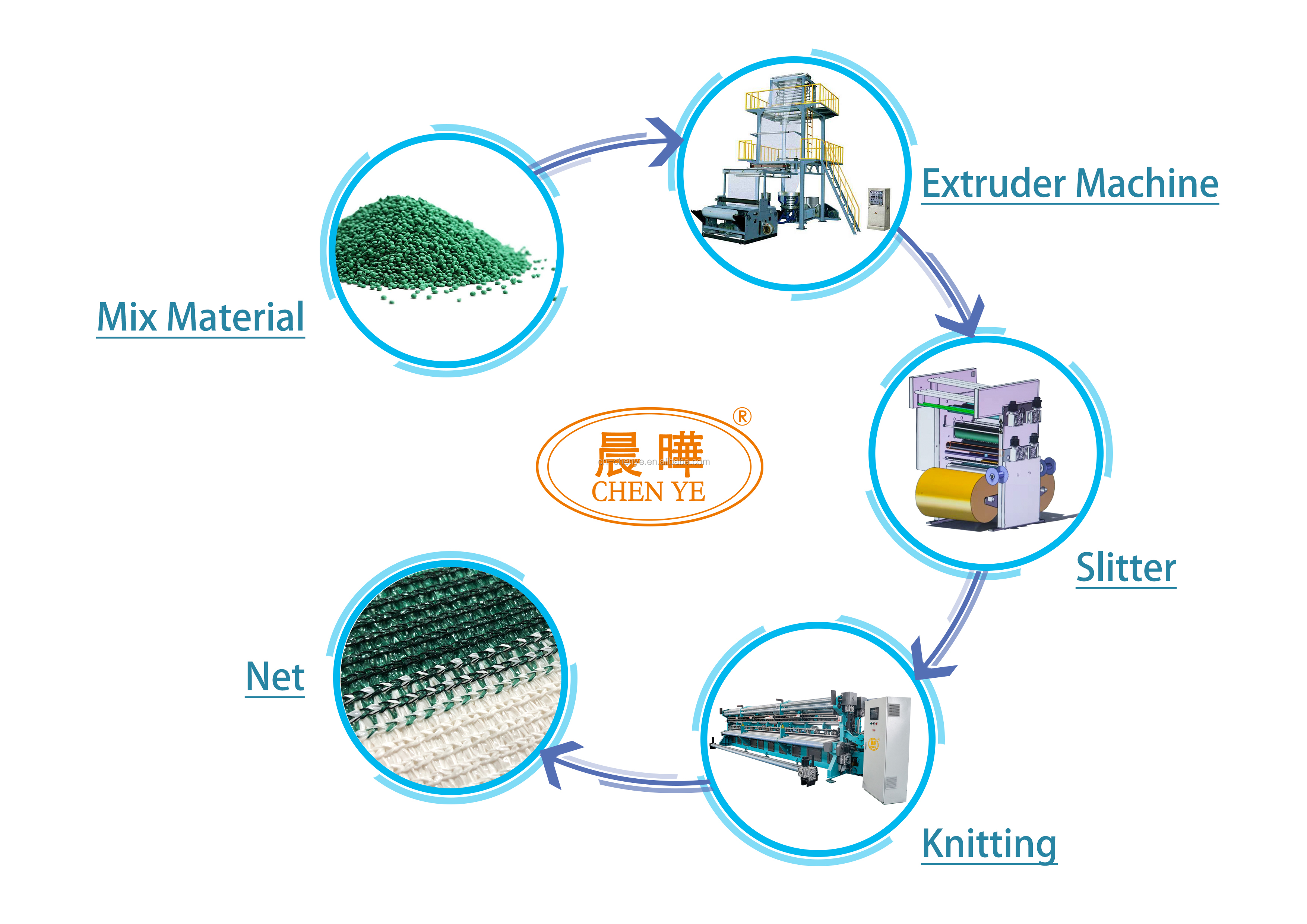 White 18KW Netting Shade Maker Machine 4G-14G