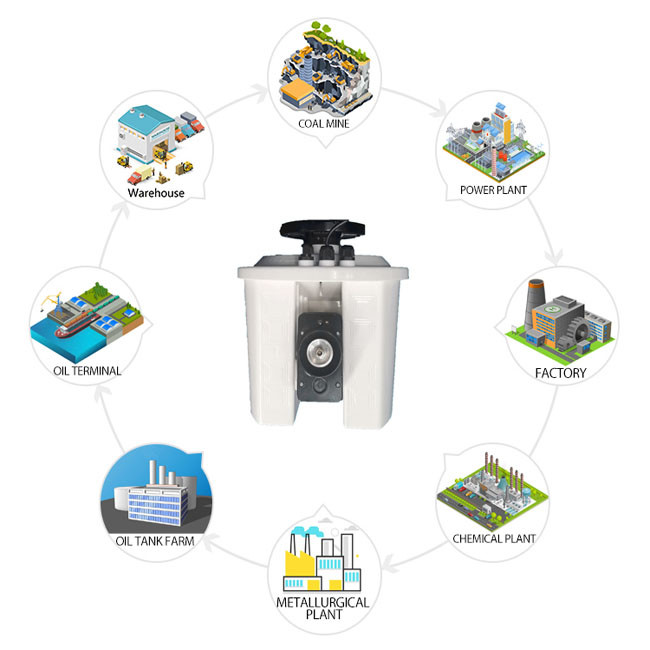 Remote Control Automatic Fire Monitor Firefighting System 360 Degree Horizontal Rotate
