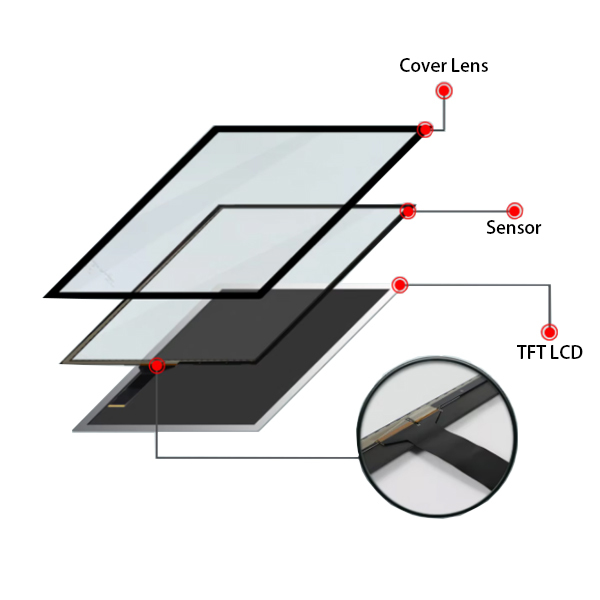 12.1 Inch Capacitive Touch Screen Customized Size Multi-Point Touch Screen Panel