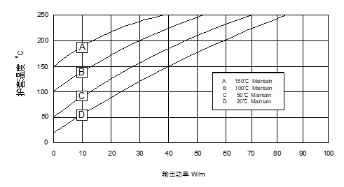 600v Electric Heat Tracing For Vessels And Tanks