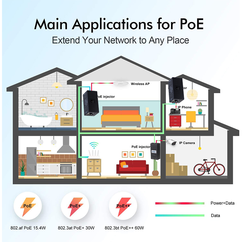 POE Injector 1xLAN Port 10/100/1000mbps Power Over Ethernet 12V 1A