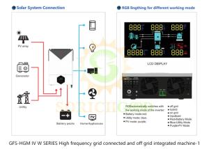 China Versatile Hybrid Inverters with Dual Outputs and WiFi Monitoring on sale