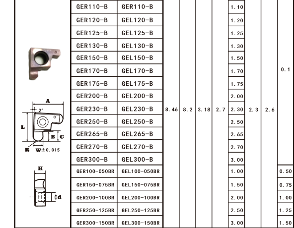 GER Smaill -dia Internal Grooving Inserts