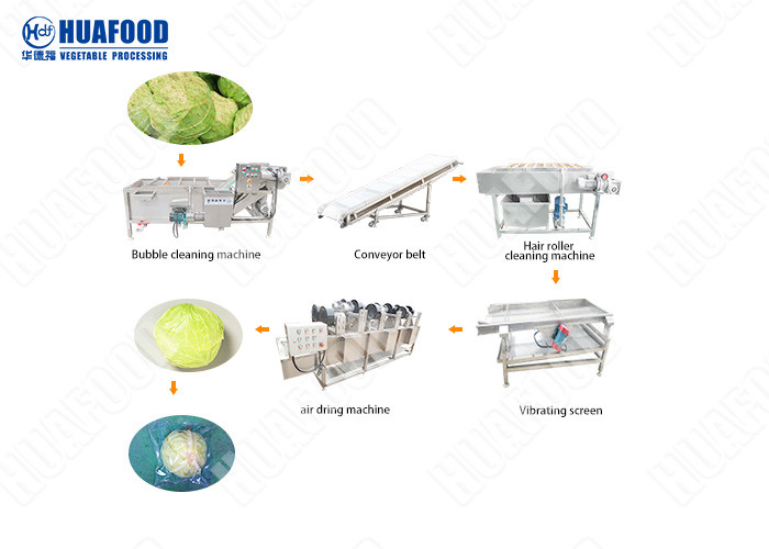 Customized Mutuality Function Fruit And Vegetable Processing Line